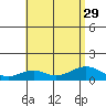 Maluaka Beach tide chart for Thursday, July 29, 2021