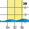 Maluaka Beach tide chart for Friday, July 30, 2021