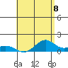 Maluaka Beach tide chart for Thursday, July 8, 2021
