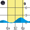Maluaka Beach tide chart for Friday, July 9, 2021