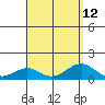Maluaka Beach tide chart for Thursday, August 12, 2021