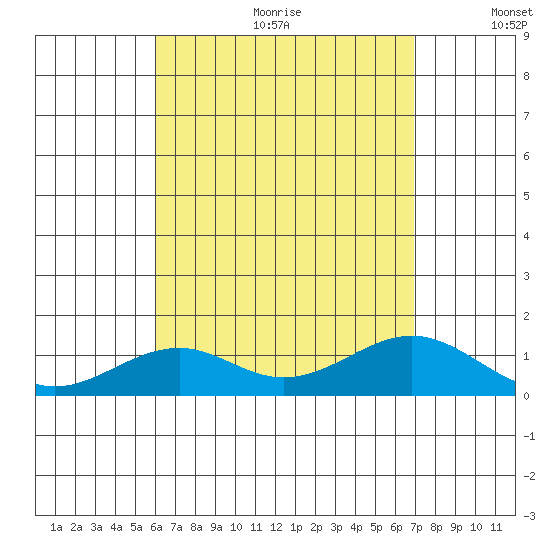 Maluaka Beach tide chart for Friday, August 13, 2021