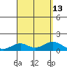 Maluaka Beach tide chart for Friday, August 13, 2021