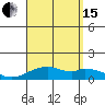 Maluaka Beach tide chart for Sunday, August 15, 2021