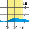 Maluaka Beach tide chart for Monday, August 16, 2021