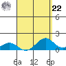 Maluaka Beach tide chart for Sunday, August 22, 2021