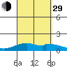 Maluaka Beach tide chart for Sunday, August 29, 2021