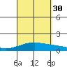 Maluaka Beach tide chart for Monday, August 30, 2021