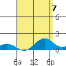Maluaka Beach tide chart for Saturday, August 7, 2021