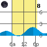 Maluaka Beach tide chart for Sunday, August 8, 2021