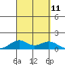 Maluaka Beach tide chart for Saturday, September 11, 2021