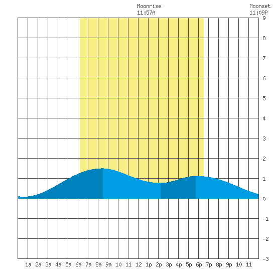 Maluaka Beach tide chart for Sunday, September 12, 2021