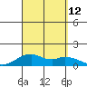 Maluaka Beach tide chart for Sunday, September 12, 2021