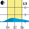 Maluaka Beach tide chart for Monday, September 13, 2021