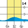 Maluaka Beach tide chart for Tuesday, September 14, 2021