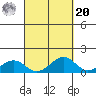 Maluaka Beach tide chart for Monday, September 20, 2021