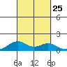 Maluaka Beach tide chart for Saturday, September 25, 2021