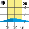 Maluaka Beach tide chart for Tuesday, September 28, 2021