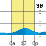 Maluaka Beach tide chart for Thursday, September 30, 2021