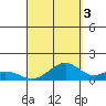 Maluaka Beach tide chart for Friday, September 3, 2021