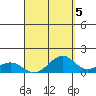 Maluaka Beach tide chart for Sunday, September 5, 2021