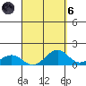 Maluaka Beach tide chart for Monday, September 6, 2021