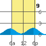 Maluaka Beach tide chart for Thursday, September 9, 2021