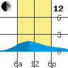 Maluaka Beach tide chart for Tuesday, October 12, 2021