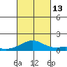 Maluaka Beach tide chart for Wednesday, October 13, 2021