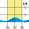 Maluaka Beach tide chart for Thursday, October 14, 2021