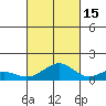 Maluaka Beach tide chart for Friday, October 15, 2021