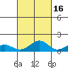 Maluaka Beach tide chart for Saturday, October 16, 2021