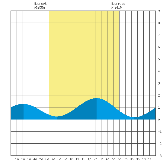 Maluaka Beach tide chart for Sunday, October 17, 2021