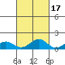 Maluaka Beach tide chart for Sunday, October 17, 2021