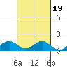 Maluaka Beach tide chart for Tuesday, October 19, 2021