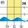 Maluaka Beach tide chart for Wednesday, October 20, 2021