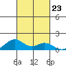 Maluaka Beach tide chart for Saturday, October 23, 2021