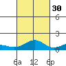 Maluaka Beach tide chart for Saturday, October 30, 2021