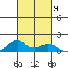Maluaka Beach tide chart for Saturday, October 9, 2021