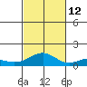 Maluaka Beach tide chart for Friday, November 12, 2021