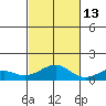 Maluaka Beach tide chart for Saturday, November 13, 2021