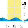 Maluaka Beach tide chart for Monday, November 15, 2021