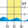 Maluaka Beach tide chart for Wednesday, November 17, 2021