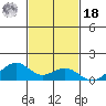 Maluaka Beach tide chart for Thursday, November 18, 2021