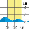 Maluaka Beach tide chart for Friday, November 19, 2021