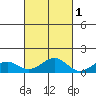Maluaka Beach tide chart for Monday, November 1, 2021