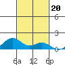 Maluaka Beach tide chart for Saturday, November 20, 2021