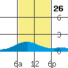 Maluaka Beach tide chart for Friday, November 26, 2021