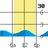 Maluaka Beach tide chart for Tuesday, November 30, 2021