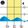 Maluaka Beach tide chart for Thursday, November 4, 2021